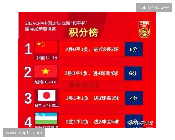 重庆乒乓球队在世锦赛积分榜上以57分稳居第一展现强劲实力